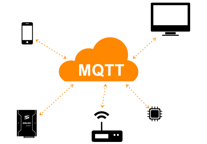 MQTT — Wireless Communication Demo